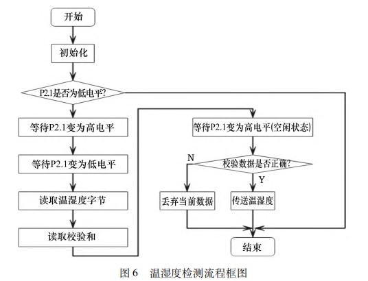 基于单片机的超声波测距仪设计开发论文