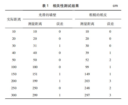 基于单片机的超声波测距仪设计开发论文