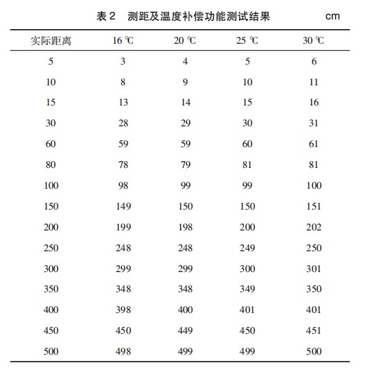 基于单片机的超声波测距仪设计开发论文