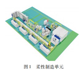 基于Ｐｌａｎｔ Ｓｉｍｕｌａｔｉｏｎ 的航空用柔性制造系统仿真优化论文
