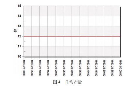 基于Ｐｌａｎｔ Ｓｉｍｕｌａｔｉｏｎ 的航空用柔性制造系统仿真优化论文