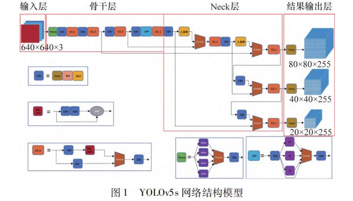 基于 ＹＯＬＯｖ５ｓ 算法的汽车零件防错装检测系统论文
