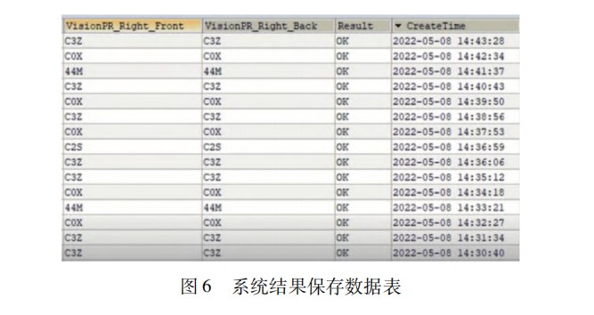 基于 ＹＯＬＯｖ５ｓ 算法的汽车零件防错装检测系统论文