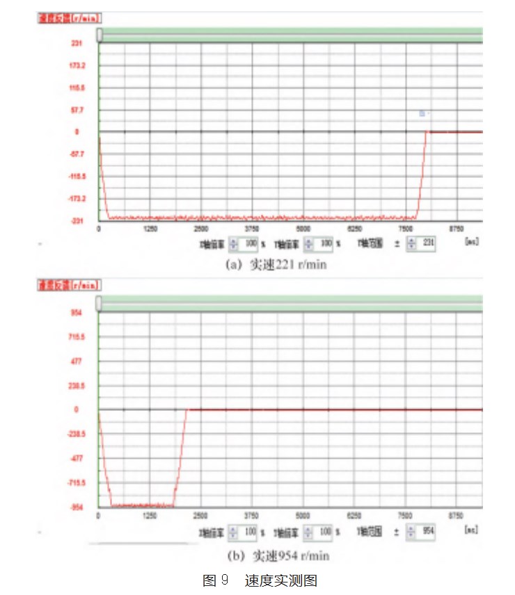 基于 STM32 的 5 段式 S型交流伺服电机控制方法论文