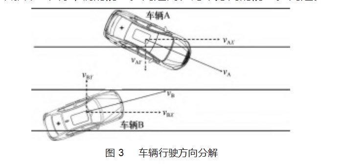 基于北斗定位的车辆防碰撞预警算法研究论文