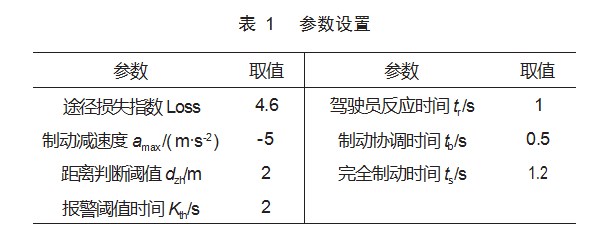 基于北斗定位的车辆防碰撞预警算法研究论文