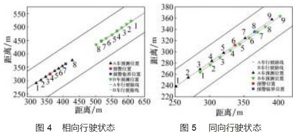 基于北斗定位的车辆防碰撞预警算法研究论文