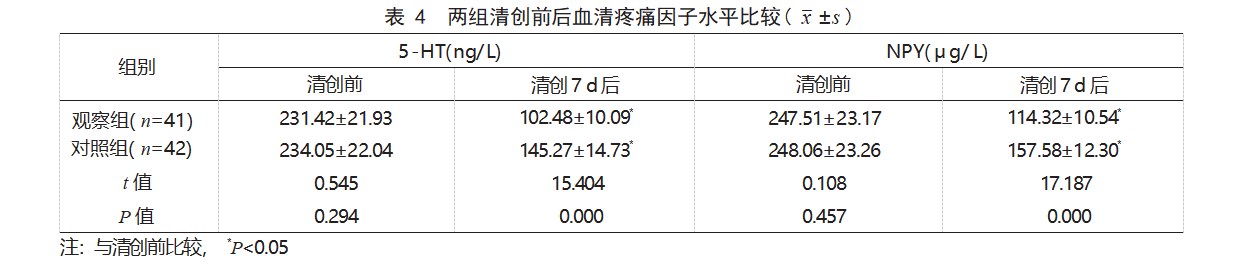 水动力清创系统在烧伤患者创面清创中的应用效果论文