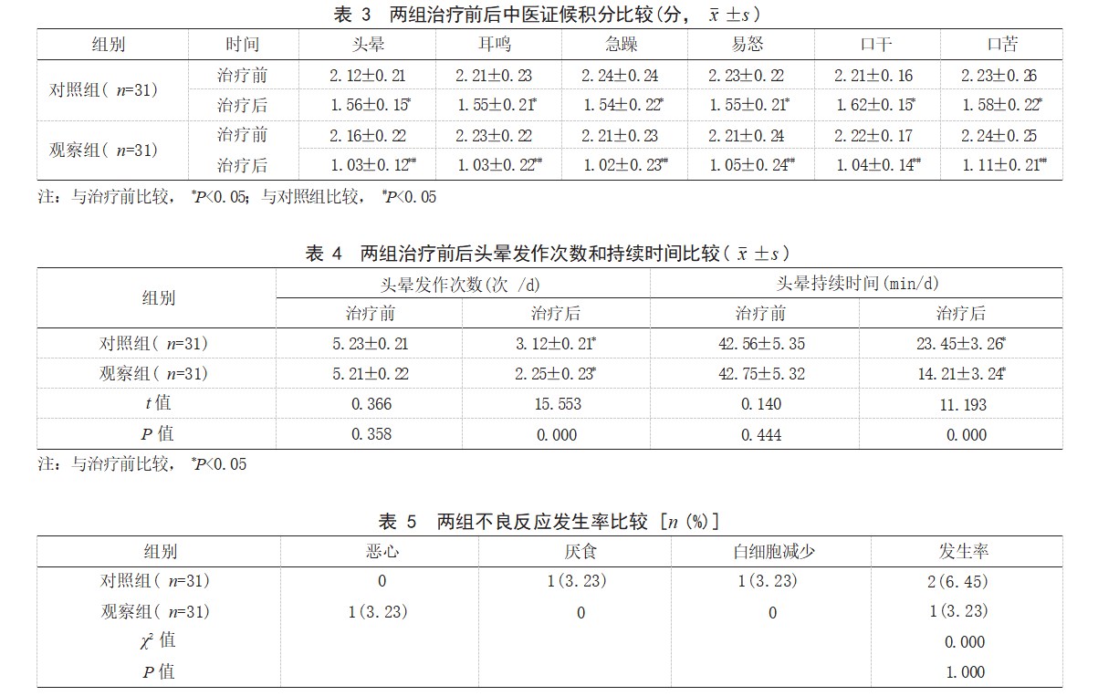 天麻钩藤饮联合度洛西汀治疗持续性姿势知觉性头晕患者效果论文