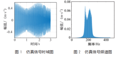 机车轴箱轴承冲击故障非平稳振动机理分析论文