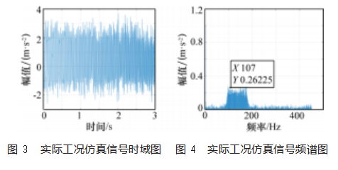 机车轴箱轴承冲击故障非平稳振动机理分析论文