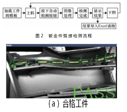 机器视觉技术在汽车制造领域的典型应用论文