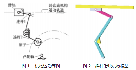 基于ADAMS的包装机封盒底机构建模及仿真论文
