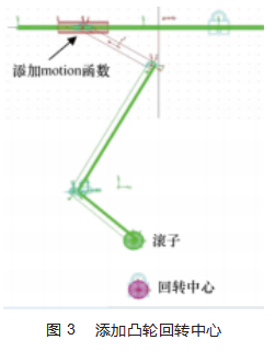 基于ADAMS的包装机封盒底机构建模及仿真论文