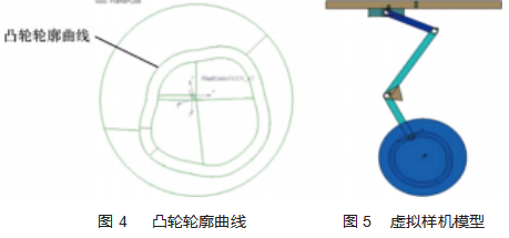 基于ADAMS的包装机封盒底机构建模及仿真论文