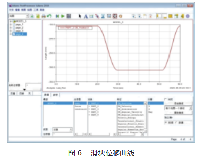 基于ADAMS的包装机封盒底机构建模及仿真论文