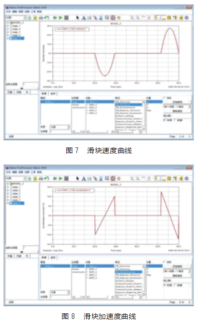 基于ADAMS的包装机封盒底机构建模及仿真论文