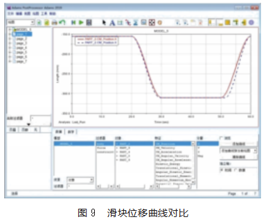 基于ADAMS的包装机封盒底机构建模及仿真论文