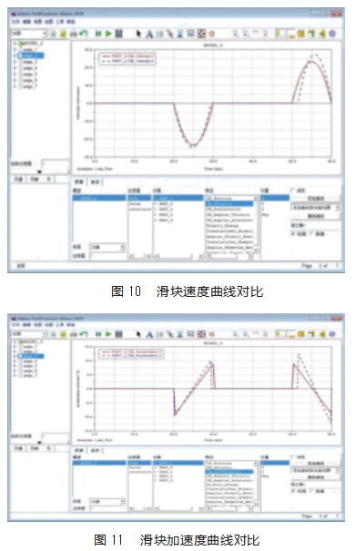 基于ADAMS的包装机封盒底机构建模及仿真论文