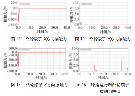 基于ADAMS的包装机封盒底机构建模及仿真论文