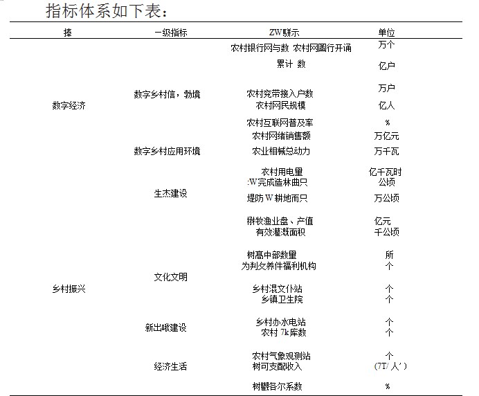 数字经济发展与乡村振兴耦合协调机制研究论文