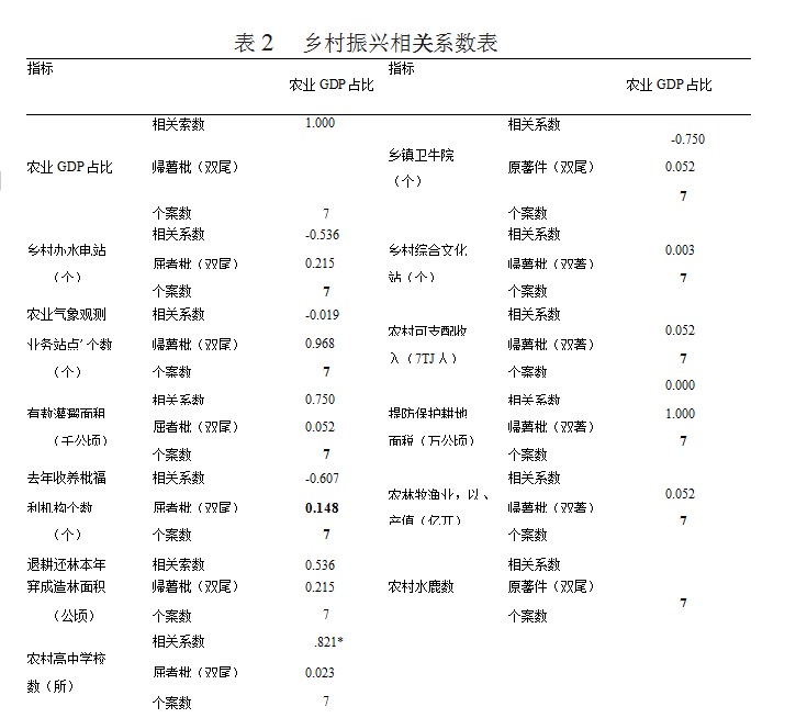 数字经济发展与乡村振兴耦合协调机制研究论文