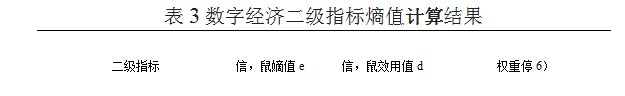 数字经济发展与乡村振兴耦合协调机制研究论文