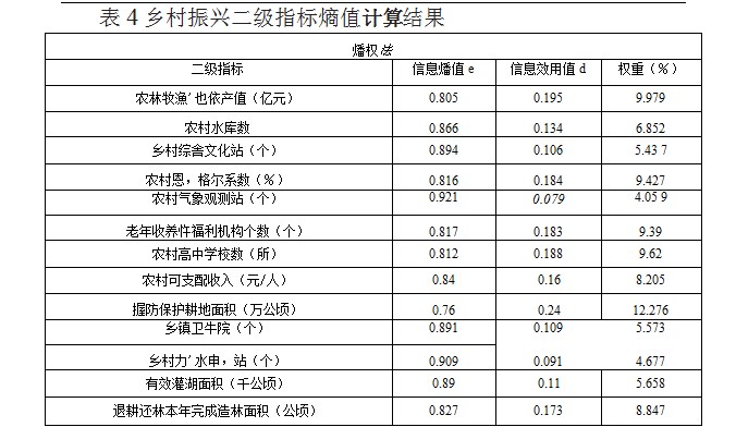 数字经济发展与乡村振兴耦合协调机制研究论文
