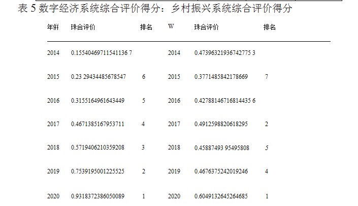 数字经济发展与乡村振兴耦合协调机制研究论文