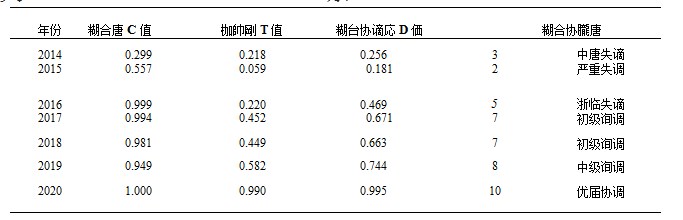 数字经济发展与乡村振兴耦合协调机制研究论文