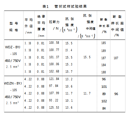 电线电缆护套和绝缘机械性能试验过程控制与影响因素分析论文