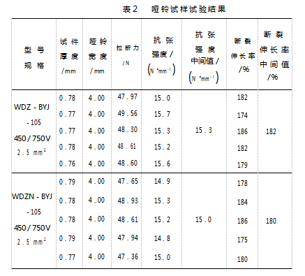 电线电缆护套和绝缘机械性能试验过程控制与影响因素分析论文