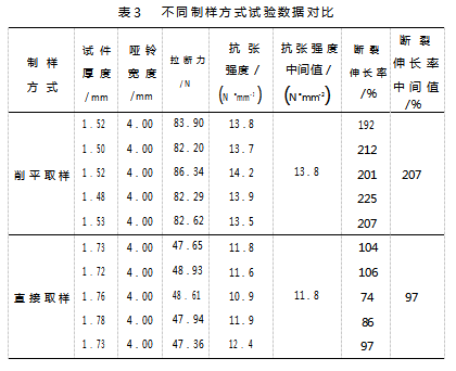 电线电缆护套和绝缘机械性能试验过程控制与影响因素分析论文