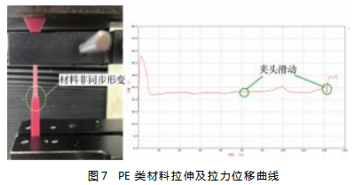 电线电缆护套和绝缘机械性能试验过程控制与影响因素分析论文