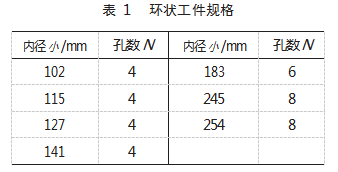 环状工件钻攻一体机结构与控制系统设计论文