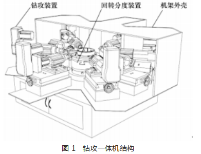 环状工件钻攻一体机结构与控制系统设计论文