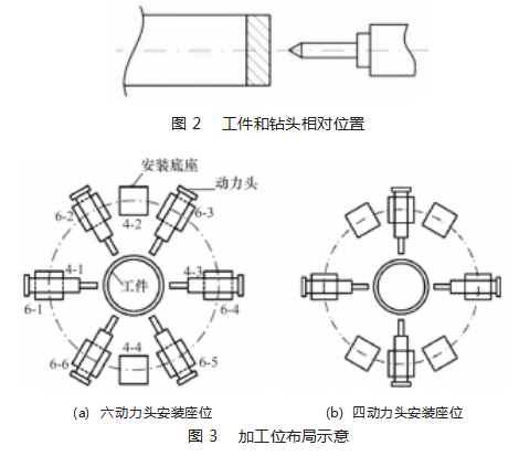 环状工件钻攻一体机结构与控制系统设计论文