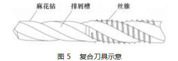 环状工件钻攻一体机结构与控制系统设计论文