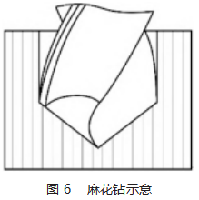 环状工件钻攻一体机结构与控制系统设计论文