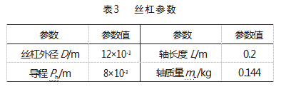 环状工件钻攻一体机结构与控制系统设计论文