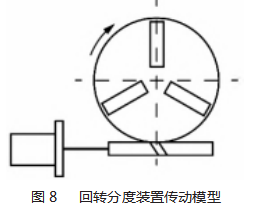 环状工件钻攻一体机结构与控制系统设计论文