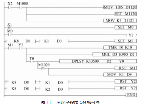 环状工件钻攻一体机结构与控制系统设计论文