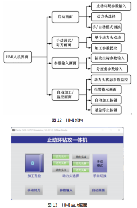 环状工件钻攻一体机结构与控制系统设计论文