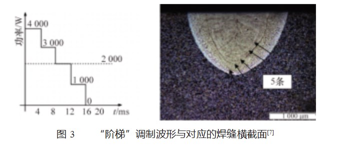 光束调制激光焊接技术研究现状论文