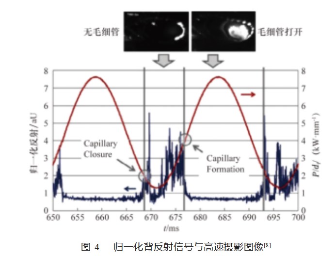 光束调制激光焊接技术研究现状论文