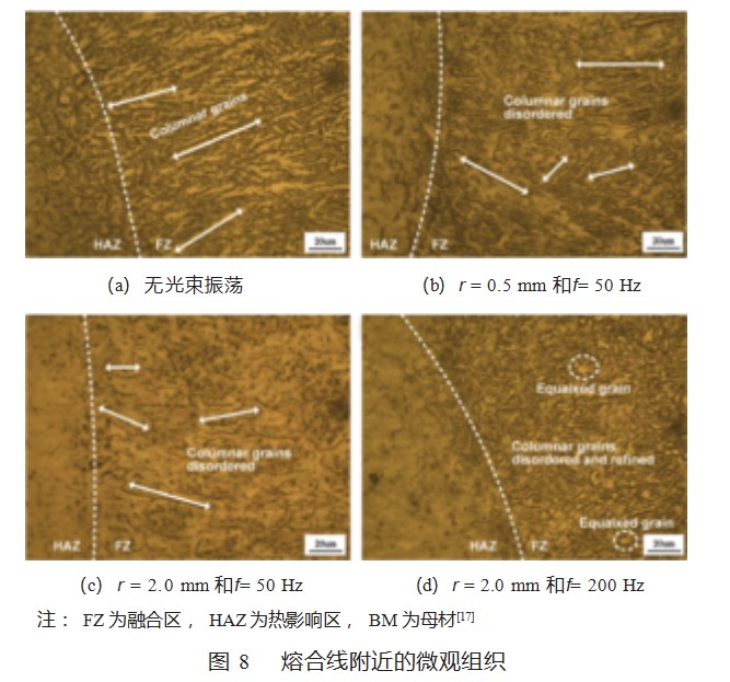 光束调制激光焊接技术研究现状论文