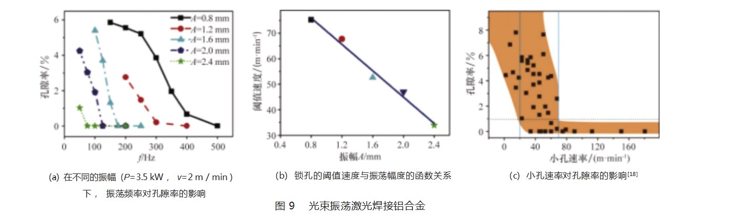光束调制激光焊接技术研究现状论文