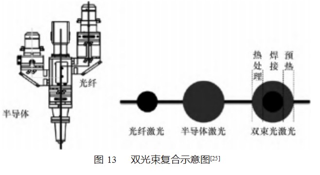 光束调制激光焊接技术研究现状论文