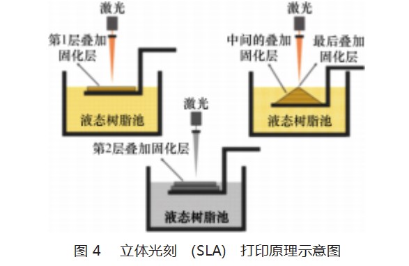 复杂一体化陶瓷结构光固化增材制造研究进展论文