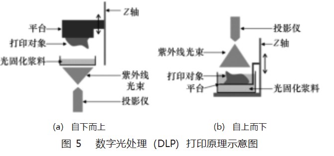 复杂一体化陶瓷结构光固化增材制造研究进展论文
